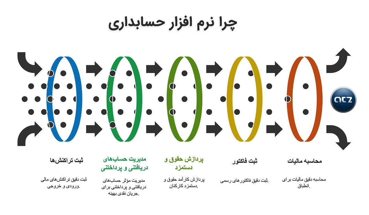 بهترین-نرم-افزار-حسابداری،-نرم-افزار-مالی-و-حسابداری