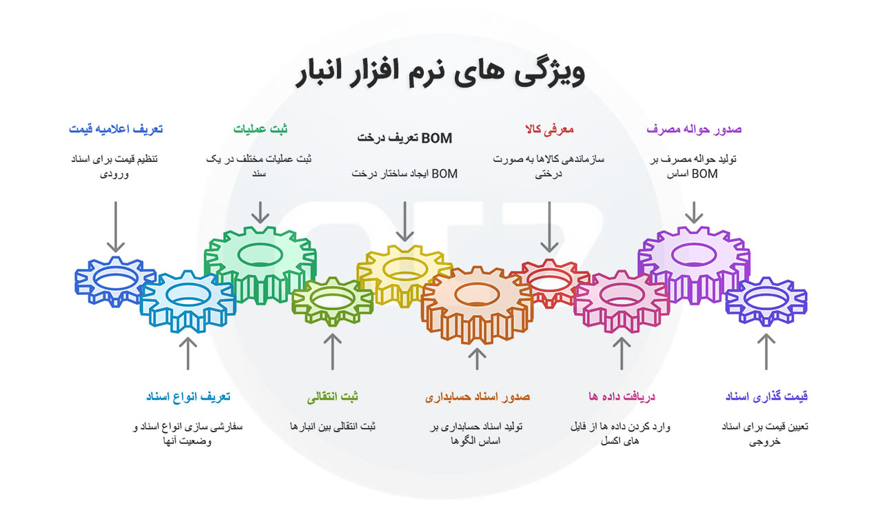 نرم_افزار-حسابداری-انبار
