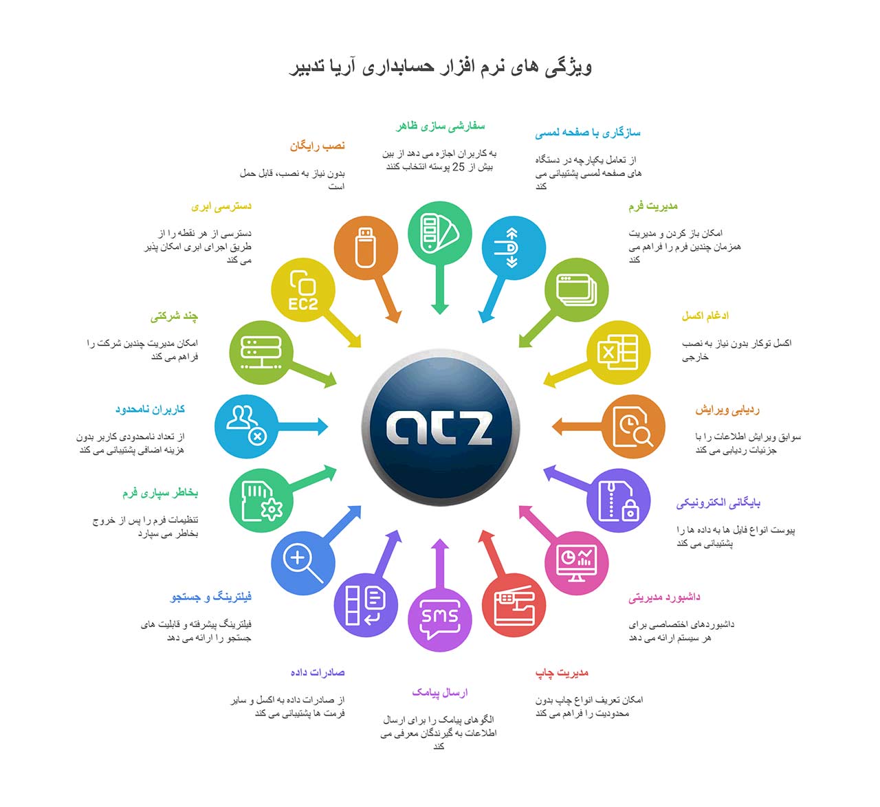 ویژگی-های-عمومی-نرم-افزار-آریا-تدبیر