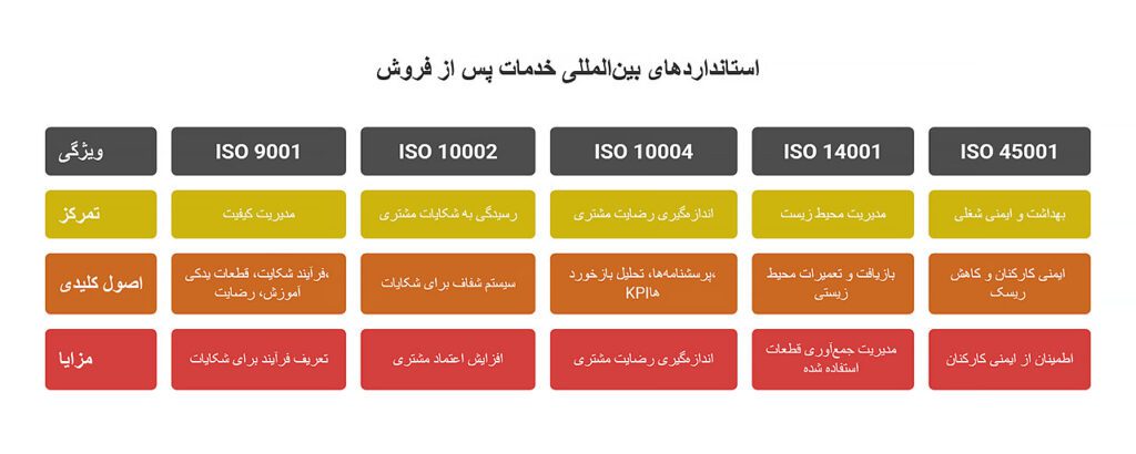 انواع-استانداردهای-خدمات-پس-از-فروش