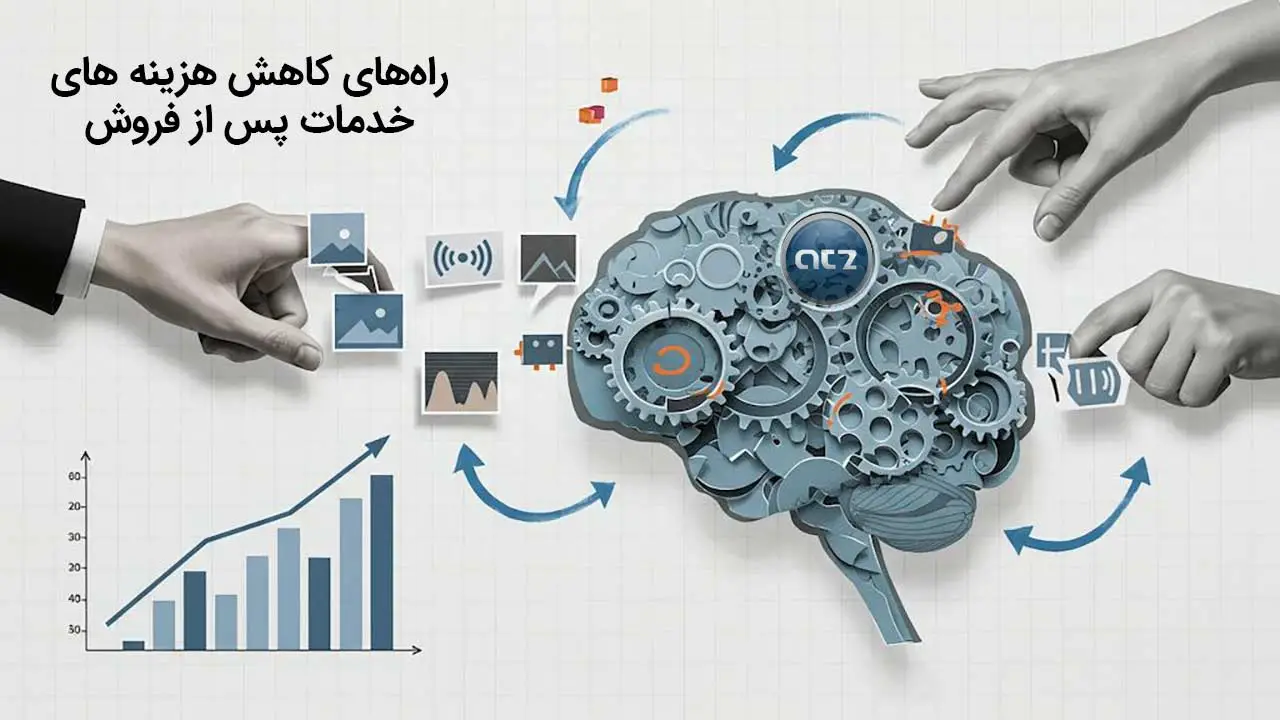 راه_های-کاهش-هزینه_-های-خدمات-پس-از-فروش